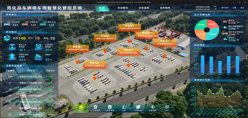 危化品车辆3D智能管控平台项目封面